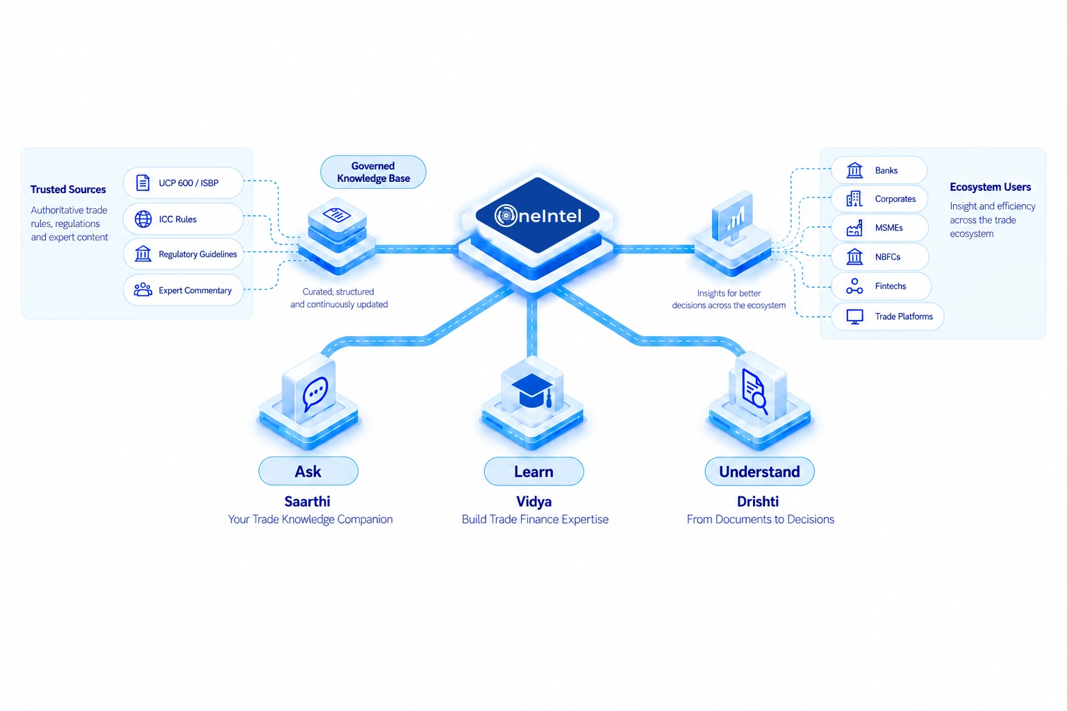 How OneIntel works